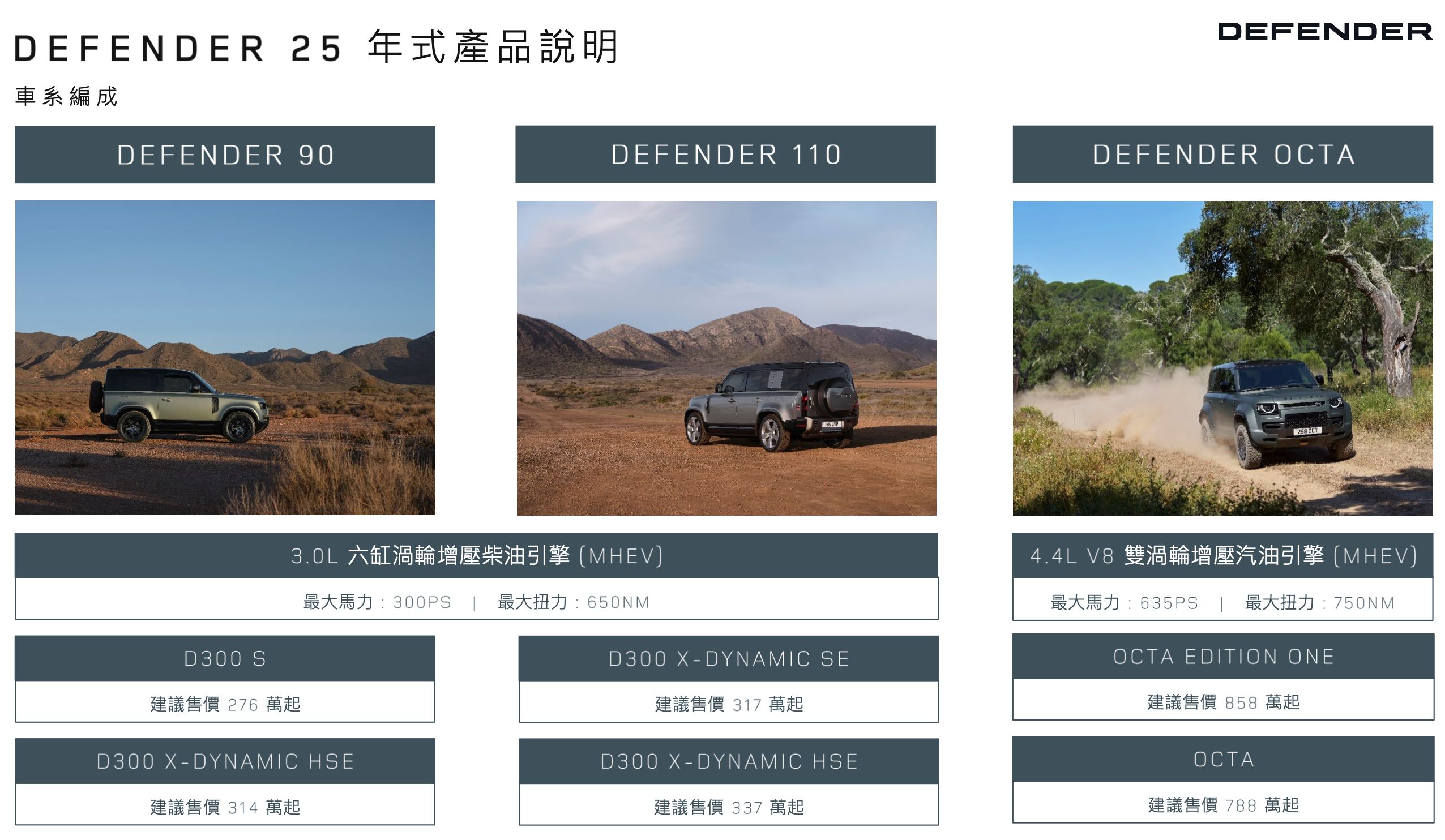 ▲25.5年式Defender。（圖／翻攝自Defender）