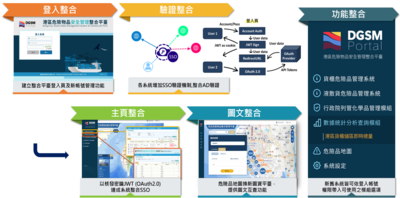 港務公司優化港區危險物品安全管理資訊系統　強化緊急應變能力