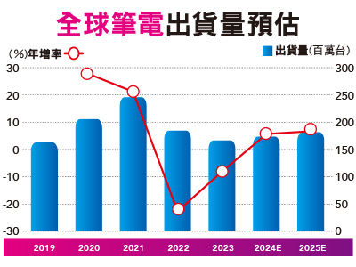 圖／先探投資週刊 提供