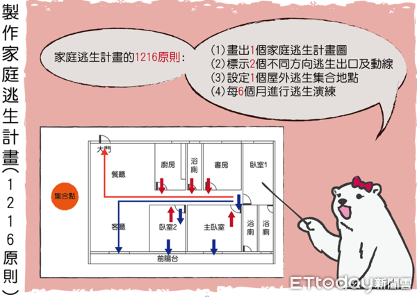 ▲基隆消防局新年5大防火提醒。（圖／記者郭世賢翻攝）