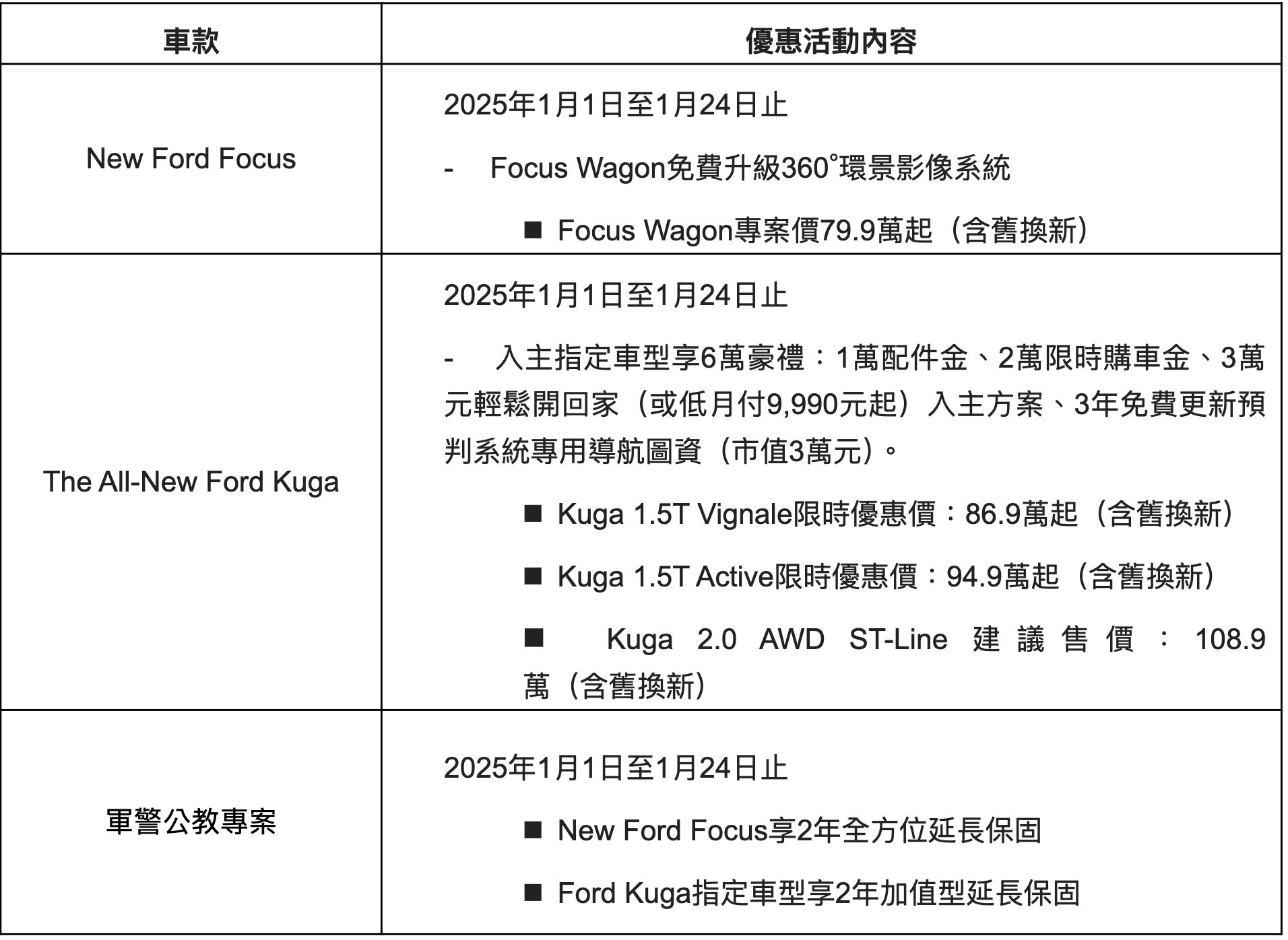 ▲2025年1月車市促銷 。（圖／翻攝自各車廠）