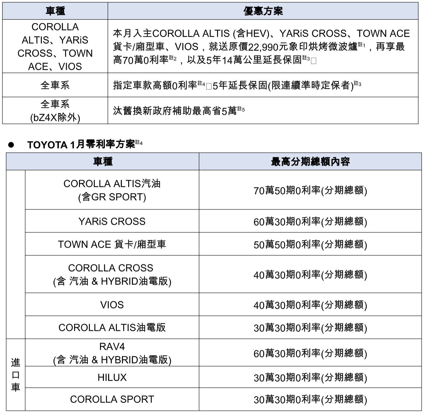 ▲2025年1月車市促銷 。（圖／翻攝自各車廠）