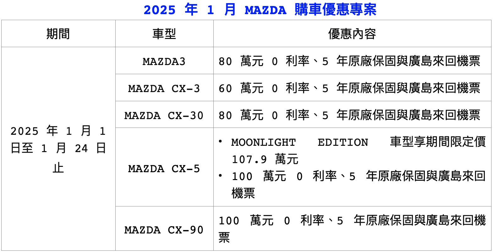 ▲2025年1月車市促銷 。（圖／翻攝自各車廠）