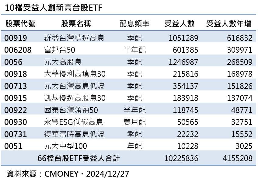 ▲▼2024年ETF整理。（圖／記者林潔禎攝）