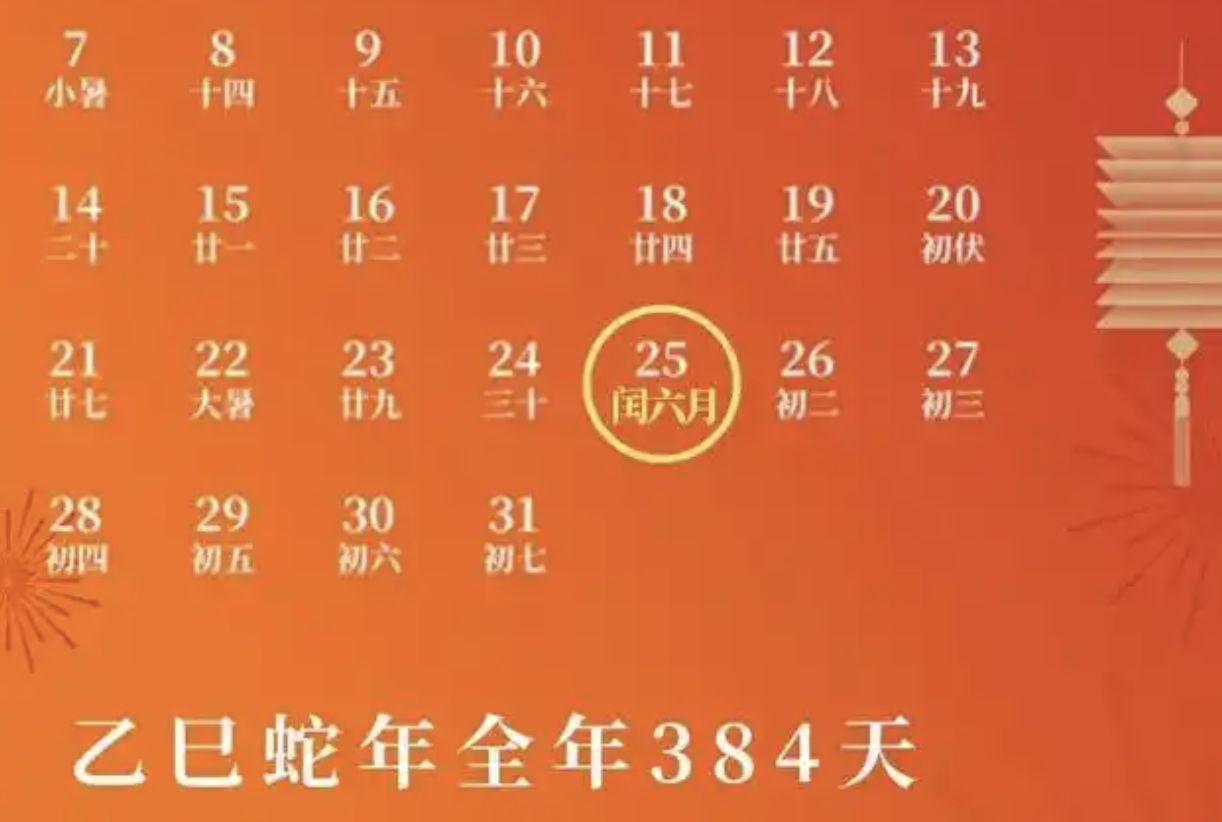 ▲農曆乙巳蛇年共有384天。（圖／翻攝光明網）