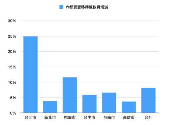 ▲▼             。（表／記者項瀚製）