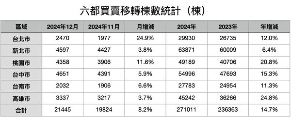 ▲▼             。（表／記者項瀚製）