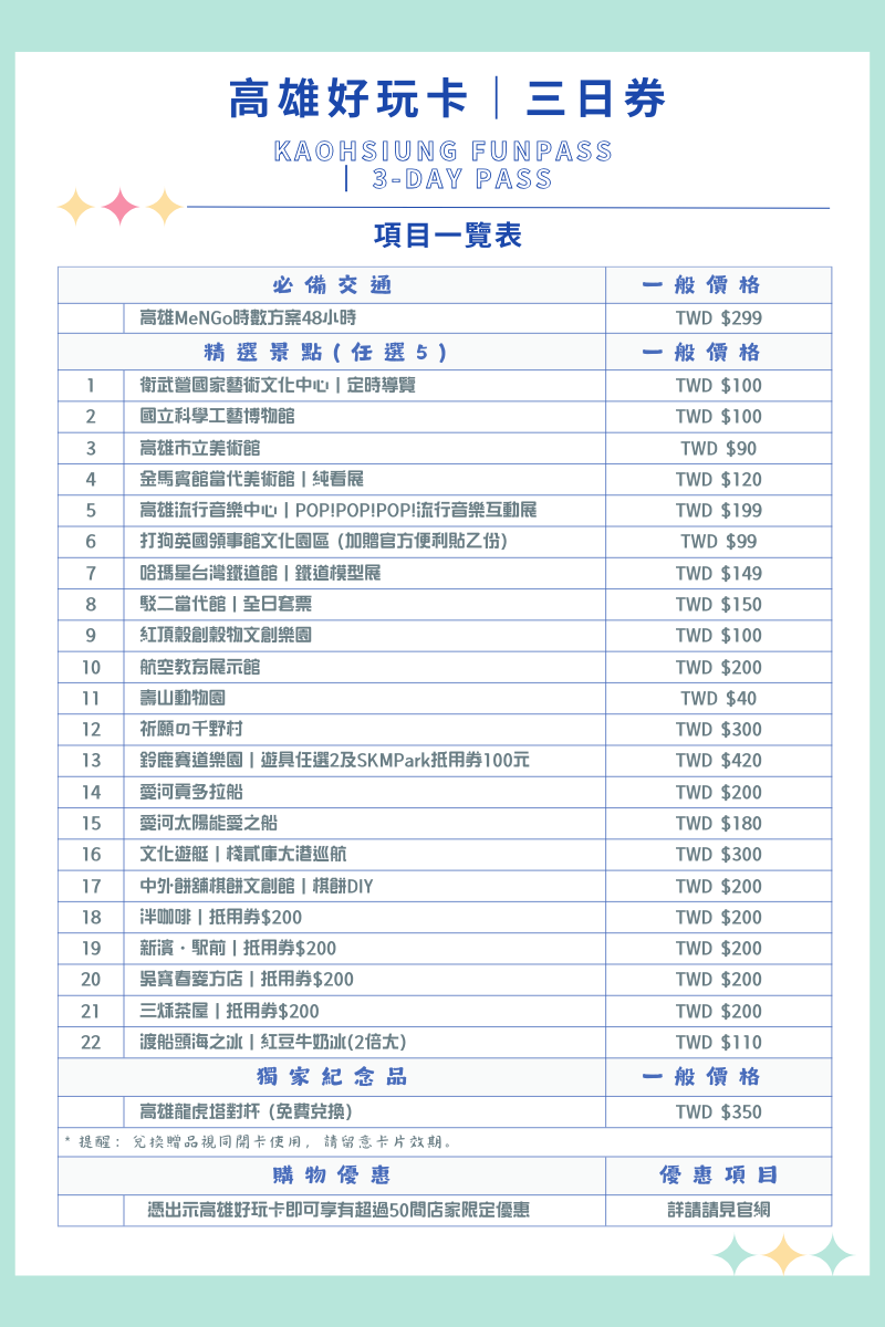 ▲高雄好玩卡精選景點。（圖／記者許宥孺翻攝）