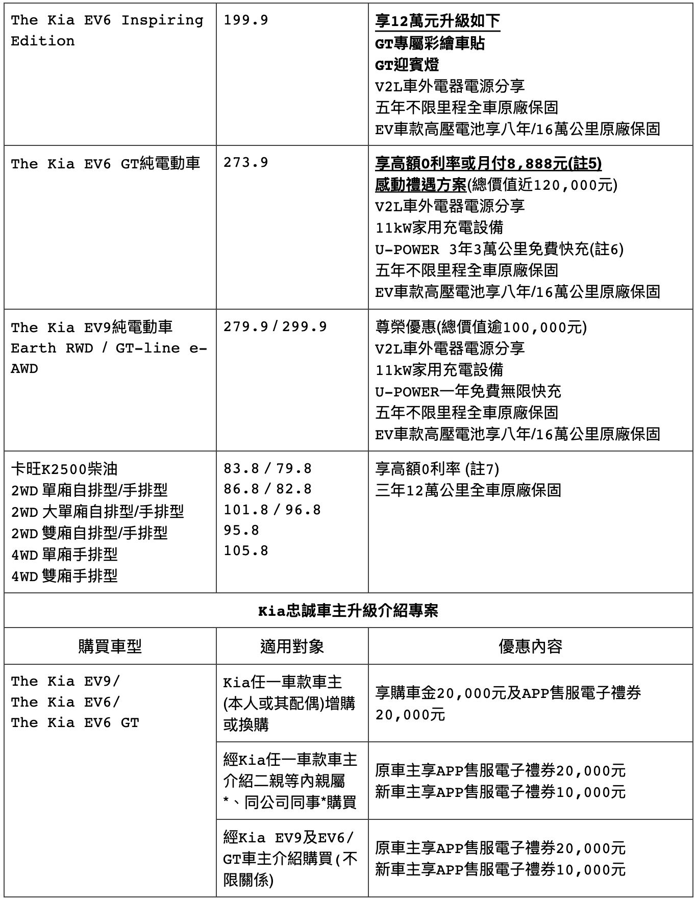 ▲KIA 2024銷量新高 。（圖／翻攝自KIA）