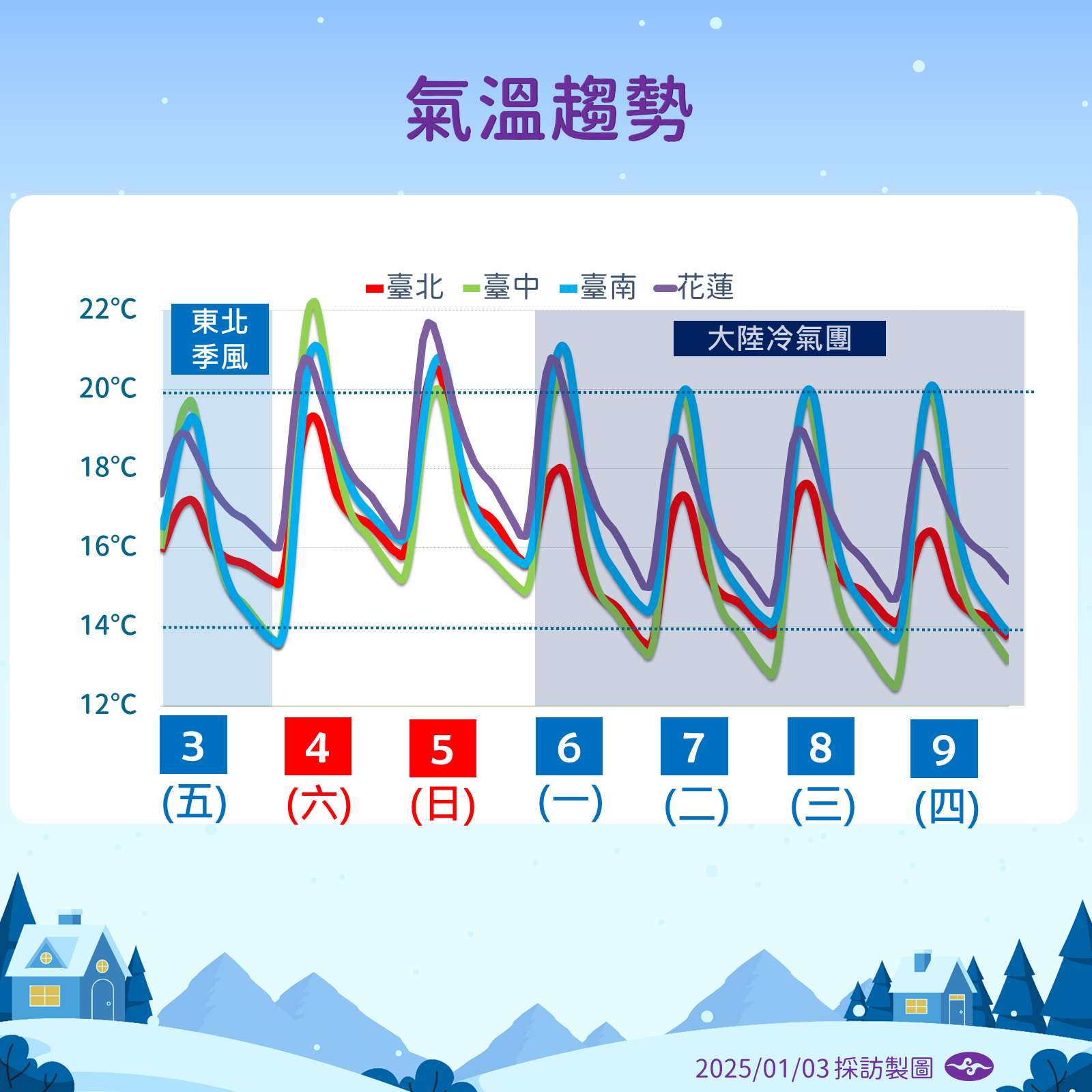 ▲▼天氣趨勢。（圖／氣象署提供）