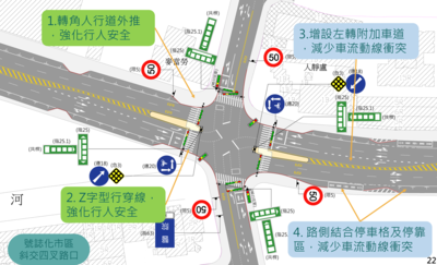 交通部首版「道路標誌標線號誌指引」今上路　納18種情境