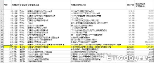 ▲▼   徐巧芯爆料，黑熊學院去年曾拿外交部百萬補助    。（圖／國民黨立委徐巧芯提供）