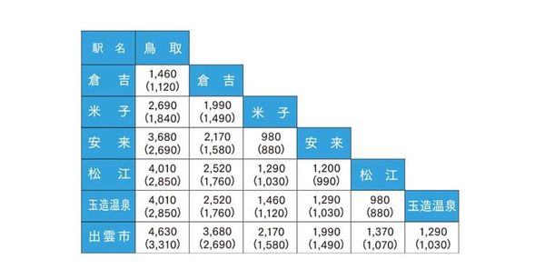 ▲▼搭乘日本天地號開啟山陰假期！觀光列車上吃美食、抽籤超有趣。（圖／小虎食夢網提供）