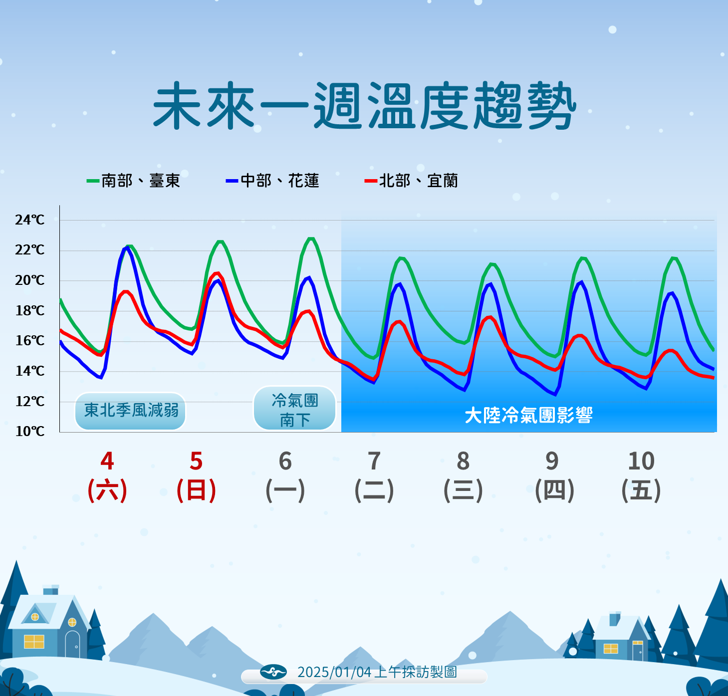 ▲▼天氣趨勢。（圖／氣象署提供）