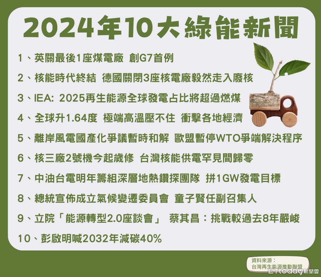 ▲▼2024十大綠能新聞。（圖／台灣再生能源推動聯盟）。