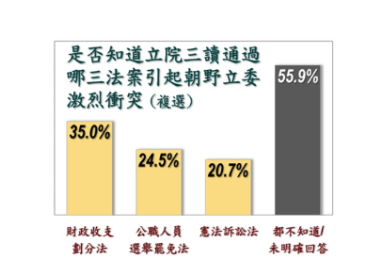 ▲▼美麗島電子報12月國政民調。（圖／美麗島電子報提供）