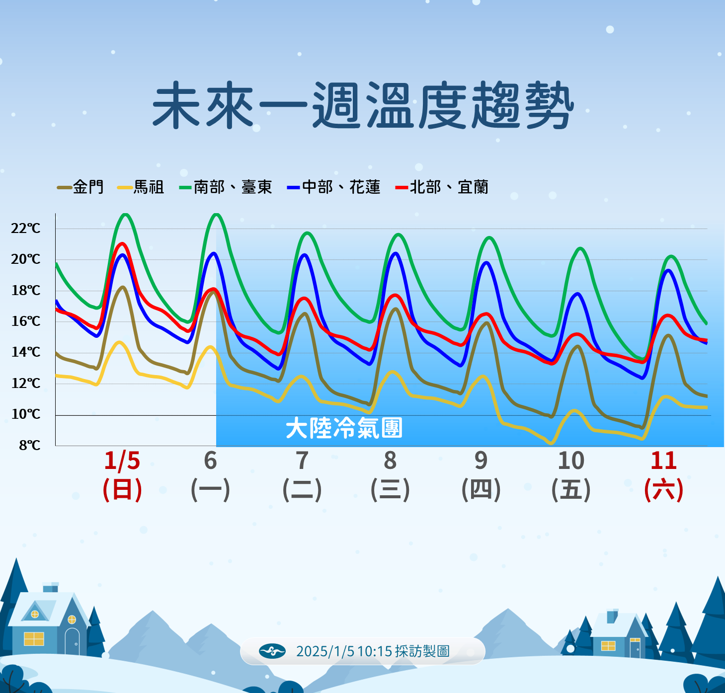 ▲▼天氣趨勢             。（圖／氣象署提供）