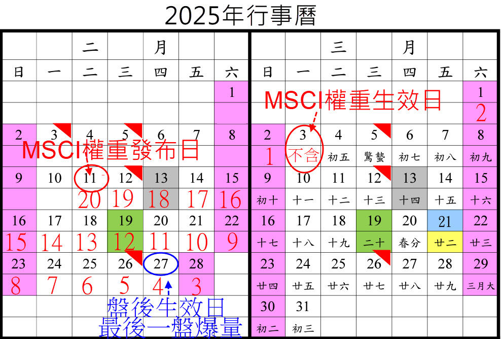 ▲▼2025財經行事曆。（圖／玩股網）