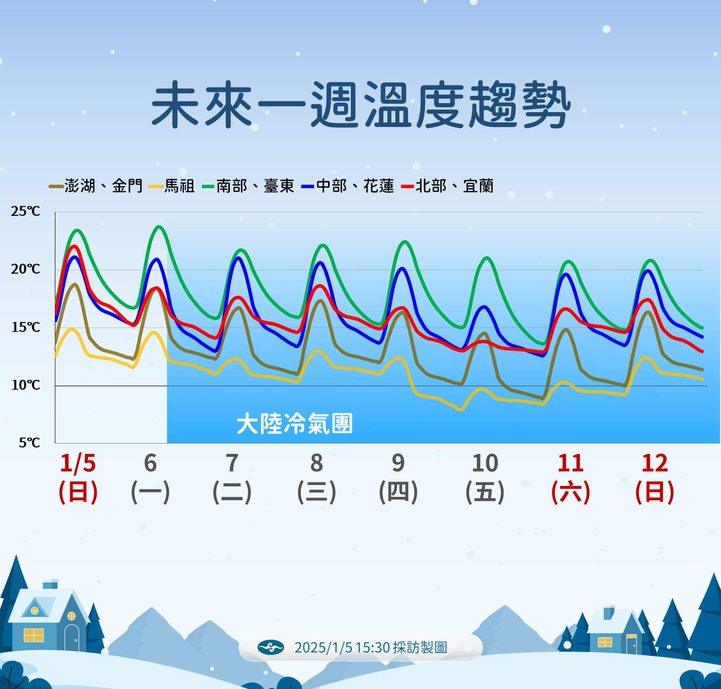 ▲▼天氣趨勢。（圖／氣象署提供）