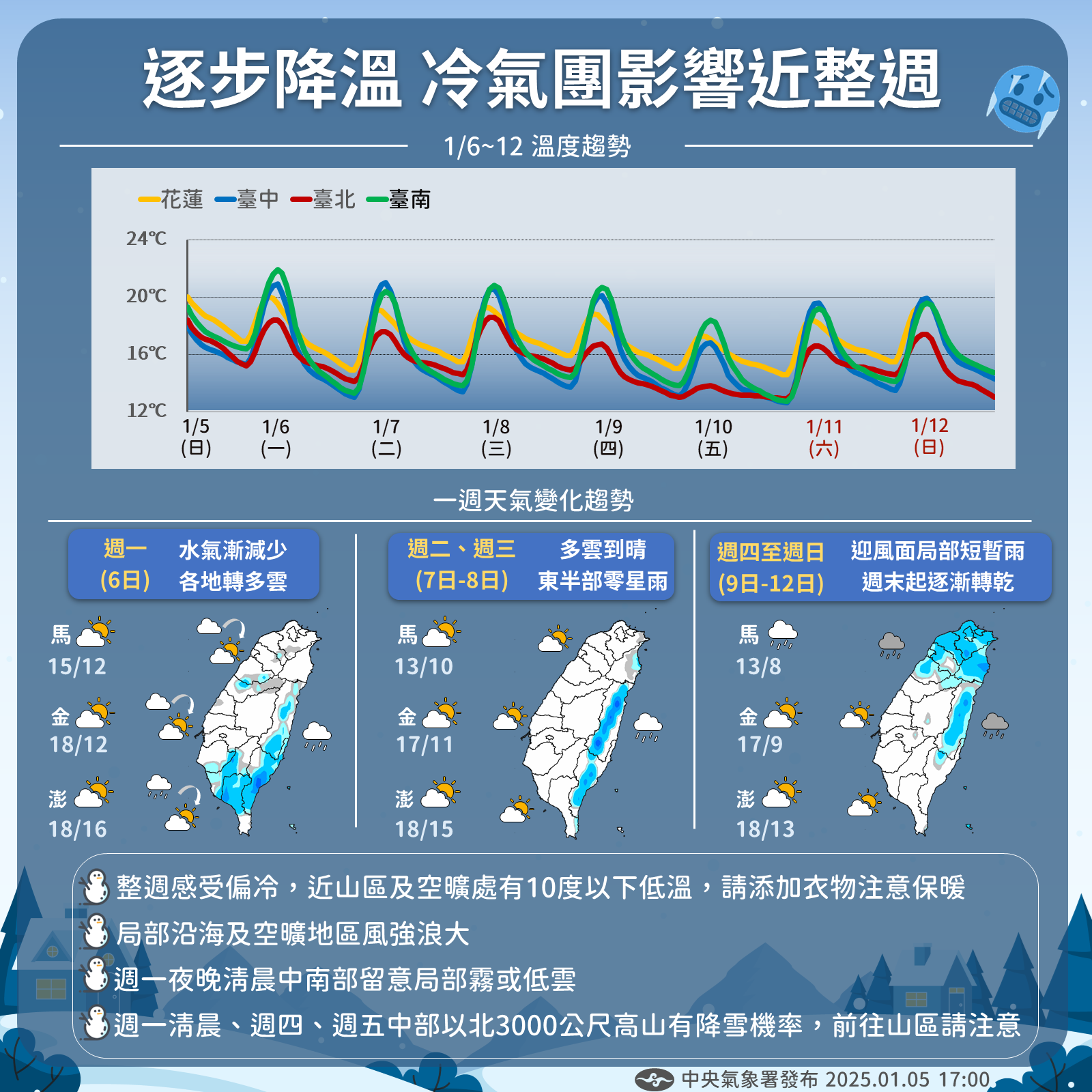 ▲▼天氣趨勢。（圖／氣象署提供）