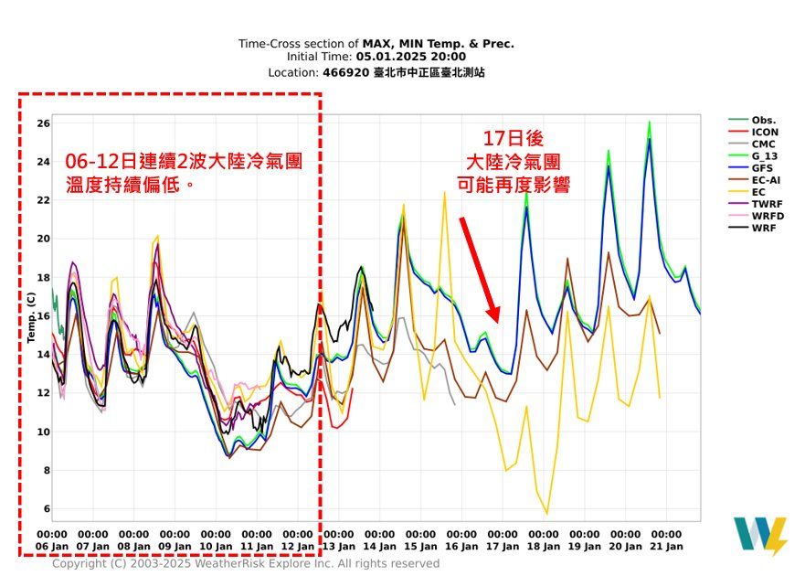 ▲▼大陸冷氣團接力南下，未來一週溫度持續偏低             。（圖／翻攝天氣職人-吳聖宇臉書）