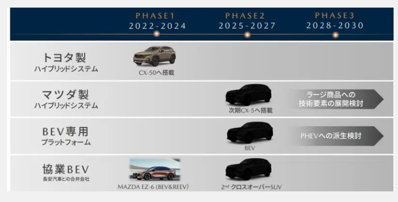 ▲新一代CX-5準備登場！角逐競爭激烈的中型休旅戰場。（預想圖／翻攝自《Bestcar》）