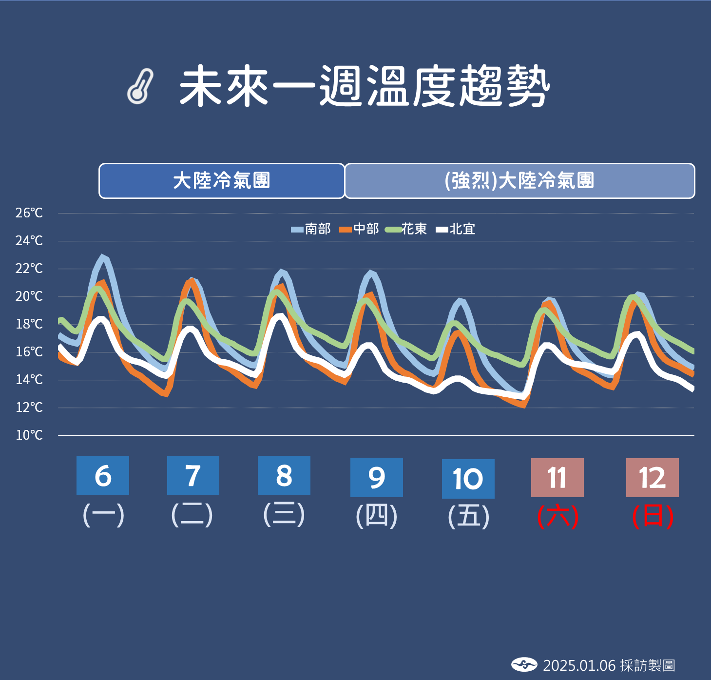 ▲▼天氣趨勢。（圖／氣象署提供）