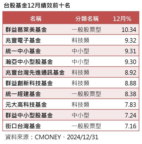 ▲▼群益投信。（圖／群益投信提供）