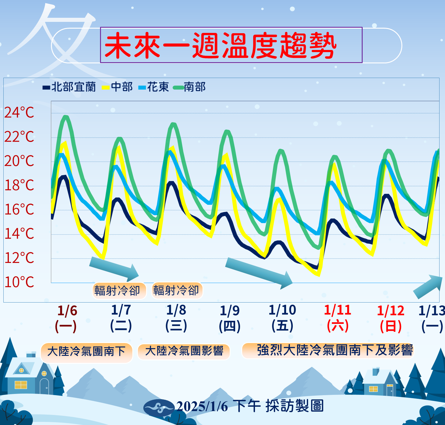 ▲▼天氣趨勢。（圖／氣象署提供）