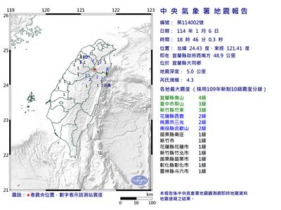 46宜蘭大同規模4.3「極淺層地震」　最大震度4級