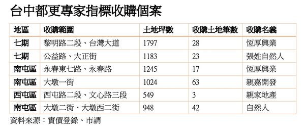 ▲▼             。（圖／記者陳筱惠攝）