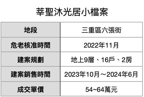 ▲▼             。（表／記者項瀚製）