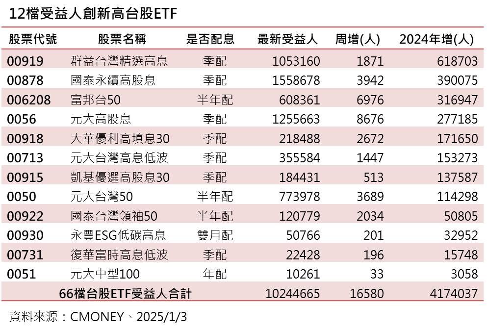 ▲▼群益投信。（圖／群益投信提供）