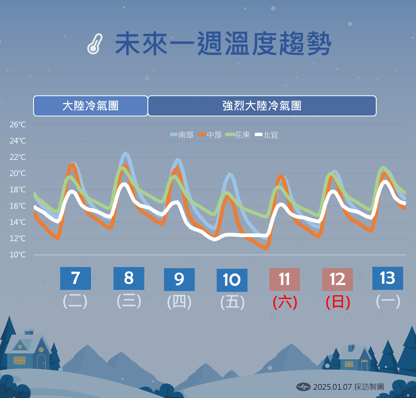 ▲▼天氣趨勢 。（圖／氣象署提供）