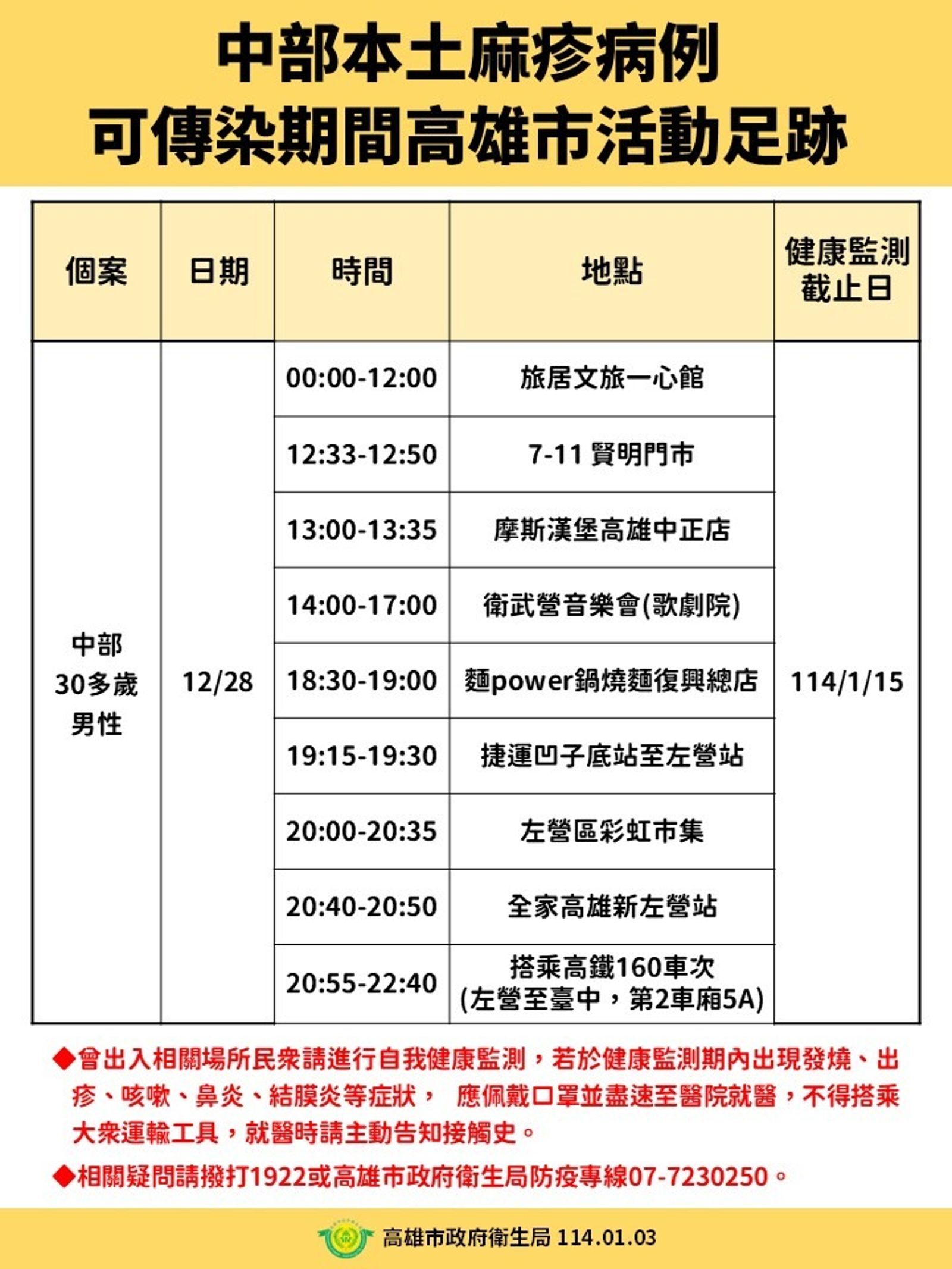 麻疹個案足跡台中、高雄全曝光　盧秀燕提醒：被匡列一定要戴口罩