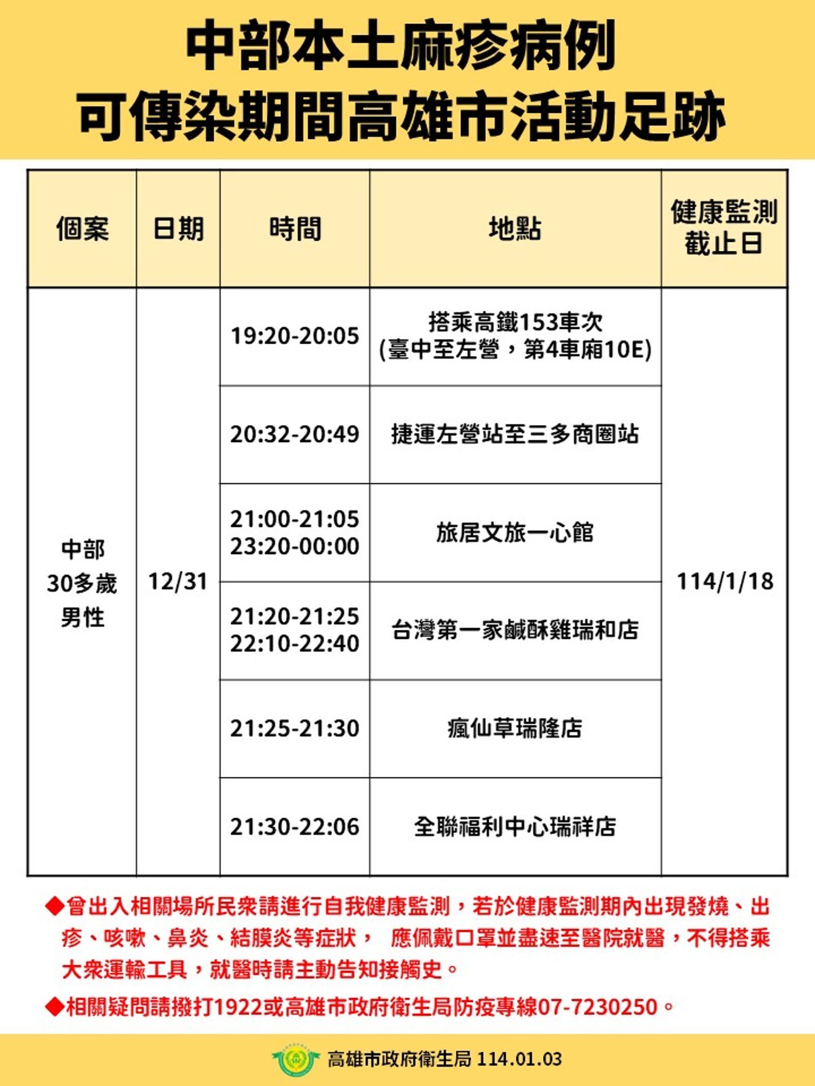 麻疹個案足跡台中、高雄全曝光　盧秀燕提醒：被匡列一定要戴口罩