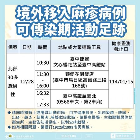 麻疹個案足跡台中、高雄全曝光　盧秀燕提醒：被匡列一定要戴口罩