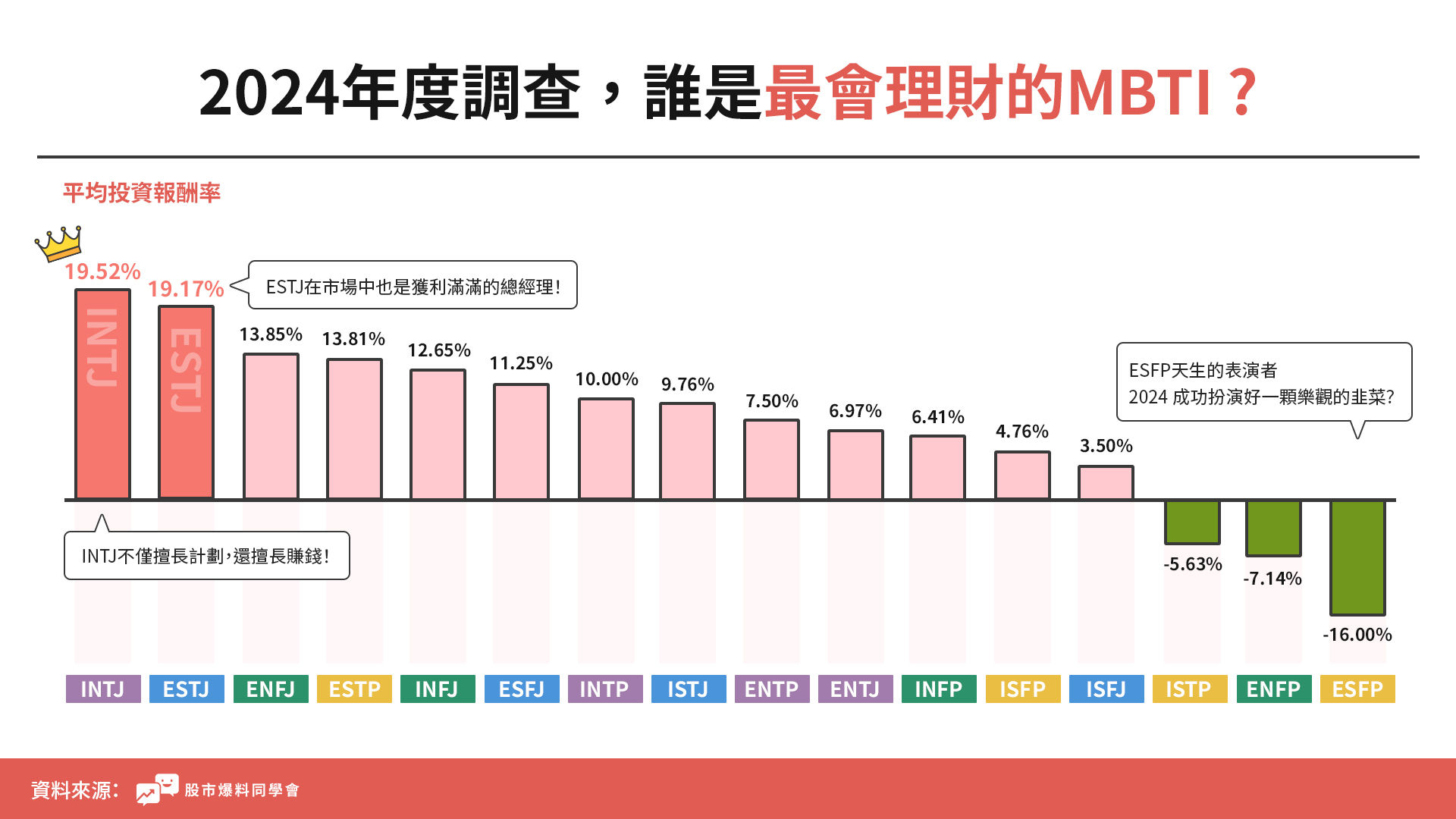 台股,投資理財,星座,MBTI,股市爆料同學會（圖／股市爆料同學會提供）