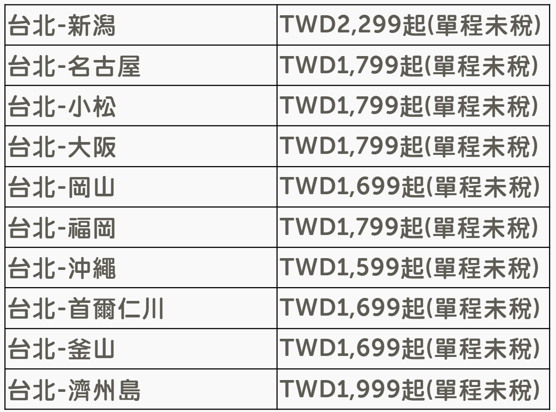 ▲▼台灣虎航機票優惠。（圖／翻攝台灣虎航網站）