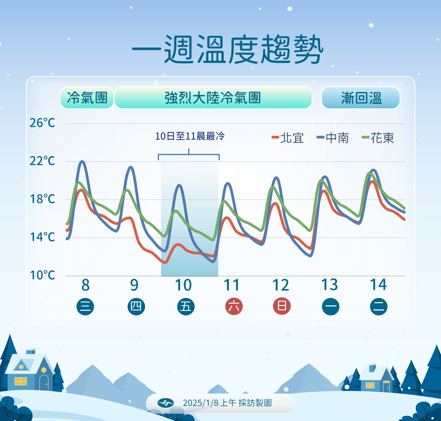 ▲▼天氣趨勢。（圖／氣象署提供）