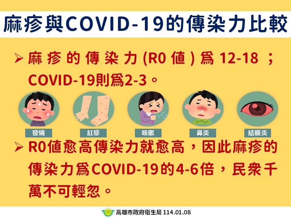 ▲▼麻疹衛教圖卡。（圖／記者許宥孺翻攝）