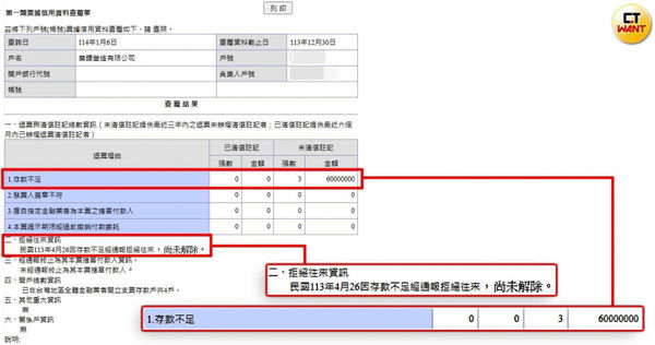 根據票據信用查詢系統，廣鐿建設公司於今年4月就因跳票而遭列為拒絕往來戶，至今仍未解除。（圖／翻攝自票據信用查詢系統）