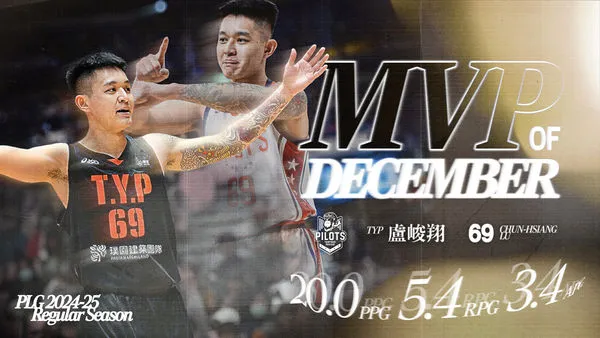 ▲盧峻翔生涯第5度拿下單月MVP，成為PLG職籃史上第一人。（圖／PLG提供）