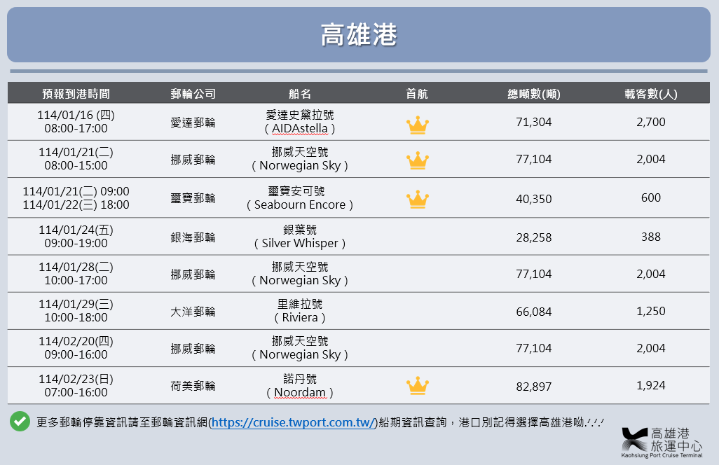 ▲▼2025高雄港郵輪熱潮來了！狂吸2萬旅客，盤點開航8航次國際郵輪。（圖／記者賴文萱翻攝）