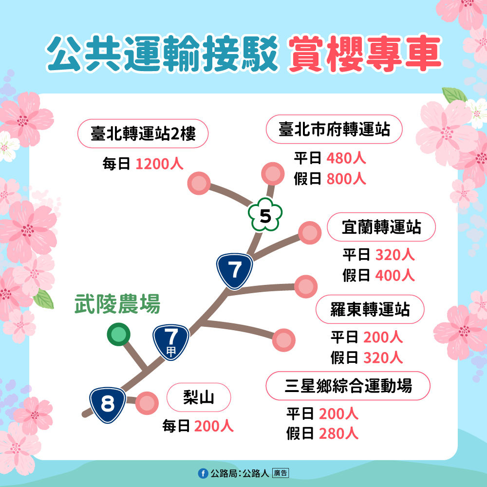 ▲▼武陵櫻花季管制措施。（圖／公路局提供）