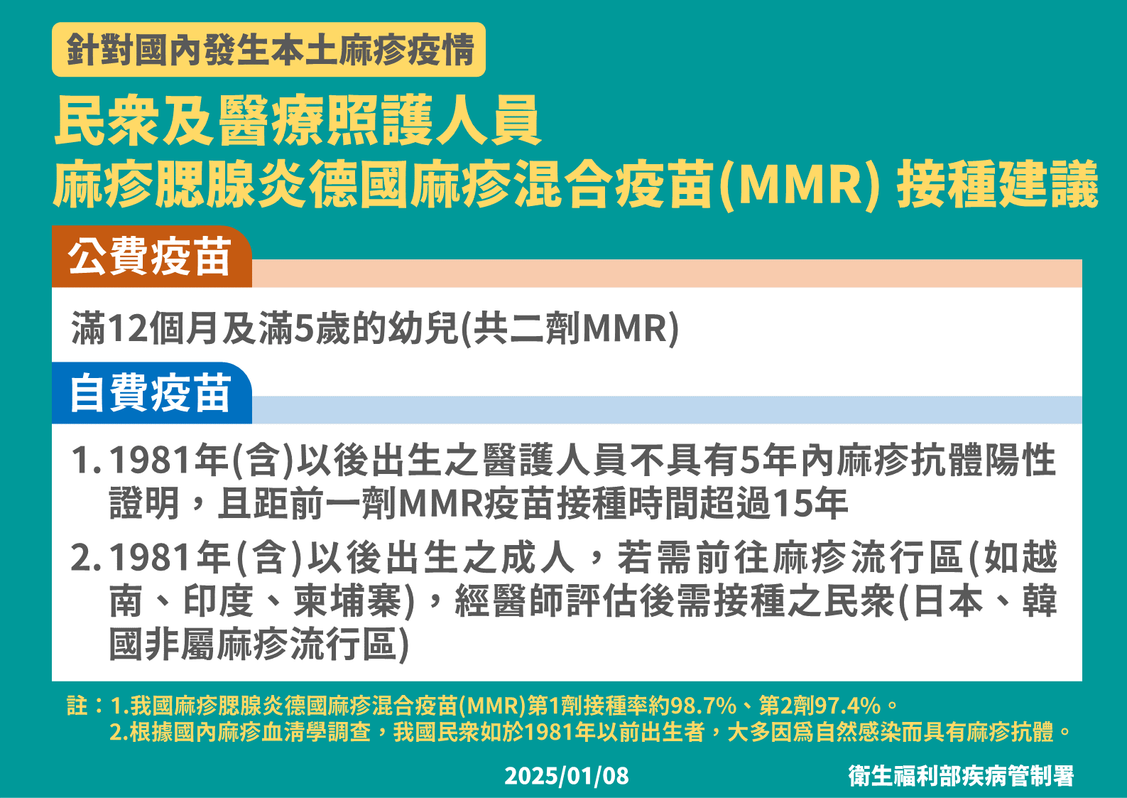 ▲▼針對國內發生本土麻疹疫情民衆及醫療照護人員，麻疹腮腺炎德國麻疹混合疫苗（MMR）接種建議。（圖／疾管署提供）