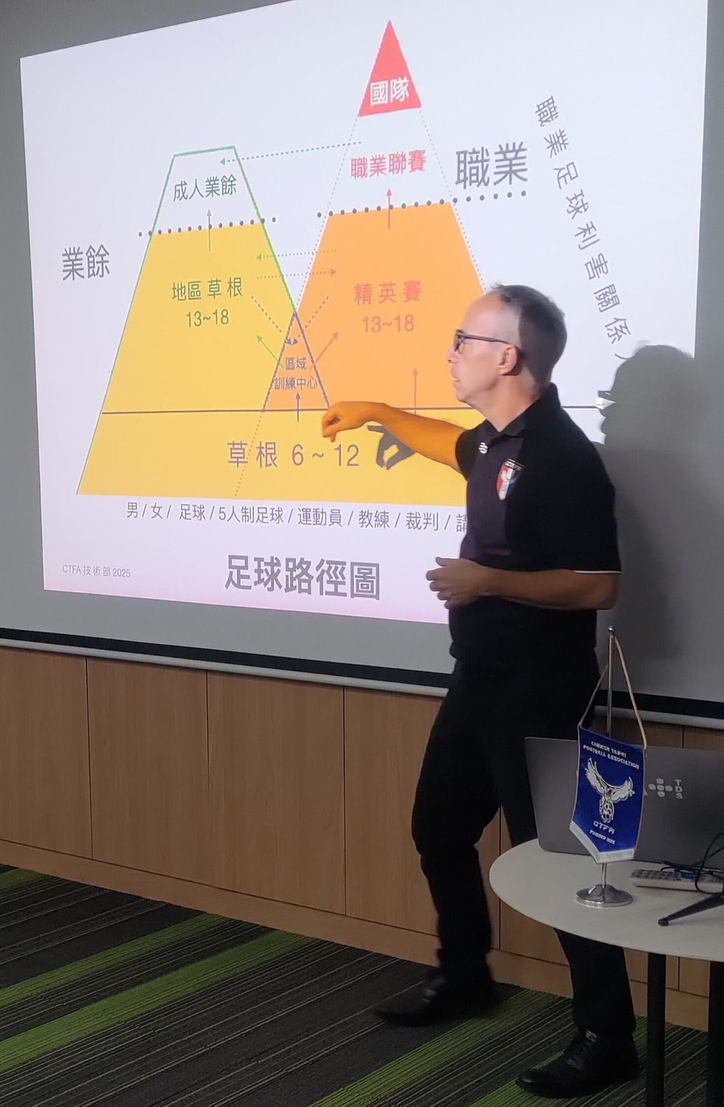 ▲▼足球新任技術總監吳法悌。（圖／足協提供）