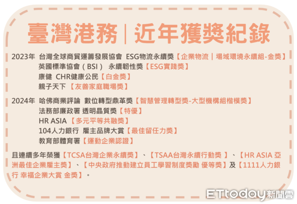 ▲▼年後轉職快看！港務公司今年招考228人　起薪最高5.6萬。（圖／記者賴文萱翻攝）