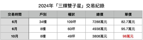 ▲▼             。（表／記者項瀚製）