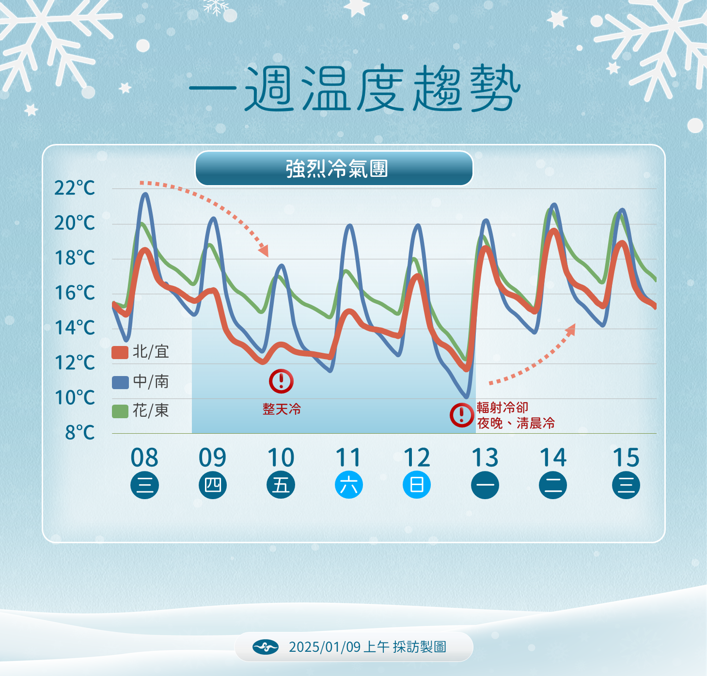 ▲▼天氣趨勢。（圖／氣象署提供）